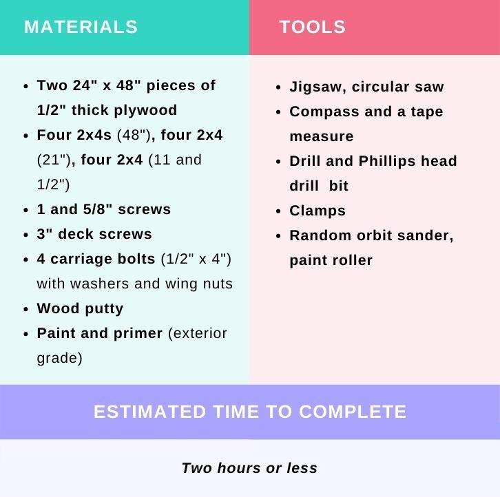 Tools and Materials for a DIY Cornhole Board