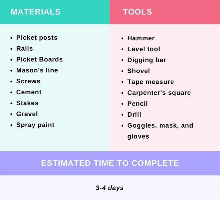 Tools and Equipment You'll Need for Exterior Woodworking Projects