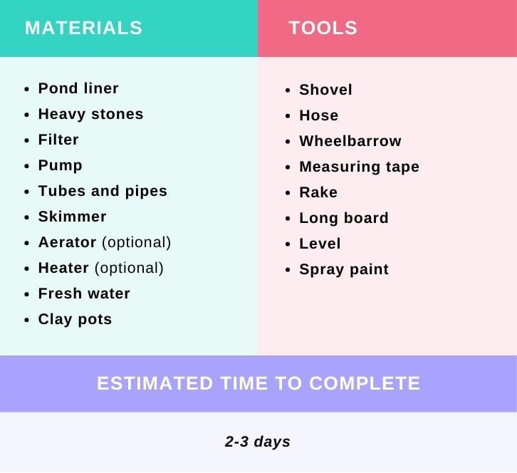 Everything You'll Need to Build a DIY Koi Pond