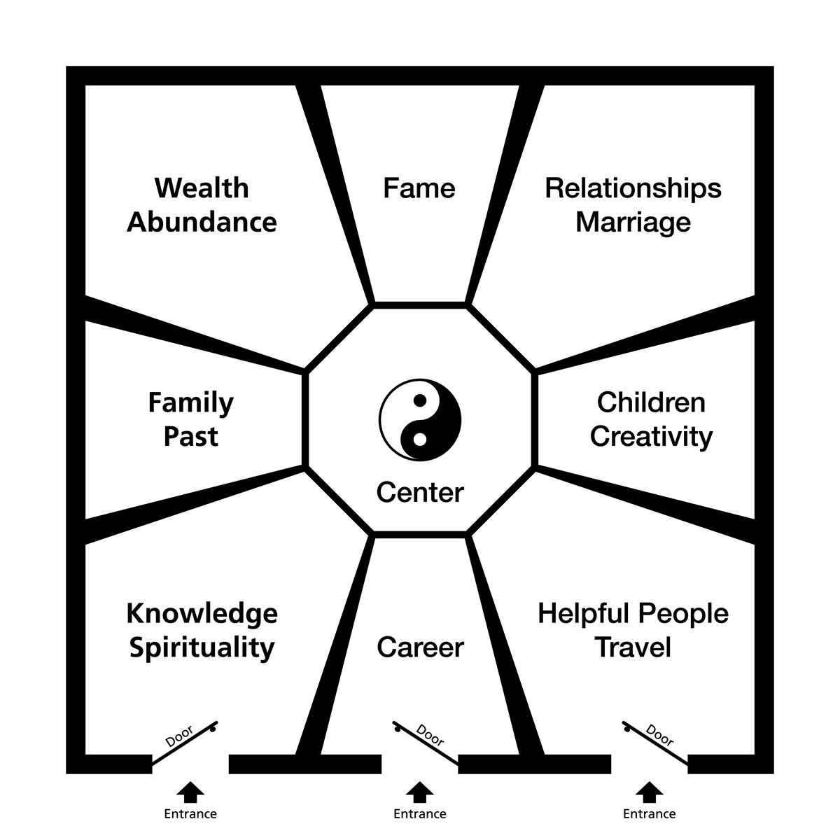 What Is a Bagua and How to Use It to Improve Your Life